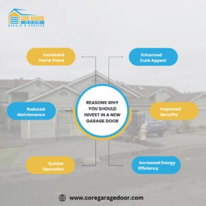 Reasons Why You Should Invest in a New Garage Door