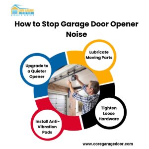 How to Stop Garage Door Opener Noise