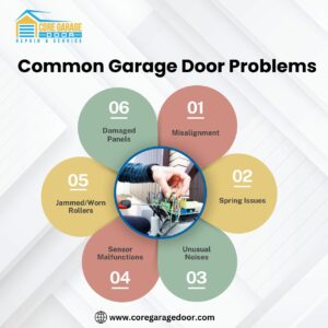 Common Garage Door Problems