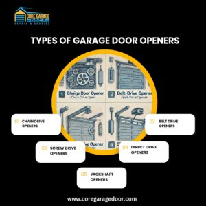 Types of Garage Door Openers