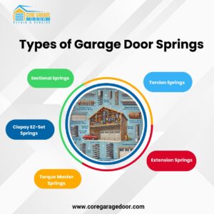 Types of Garage Door Springs