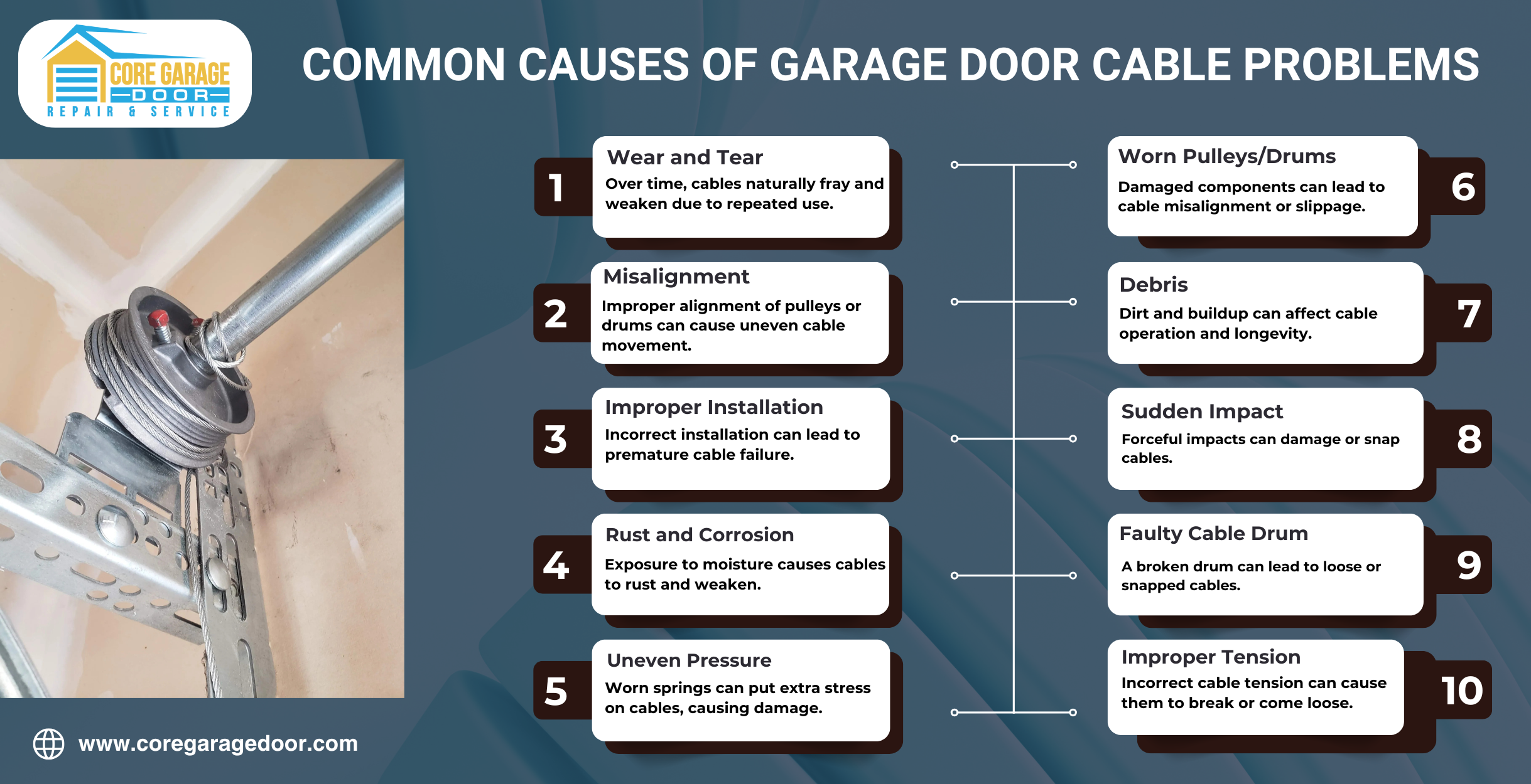 Causes of Garage Door Cable Problems