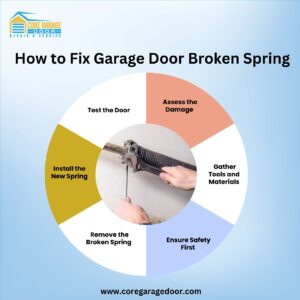 How to Fix Garage Door Broken Spring